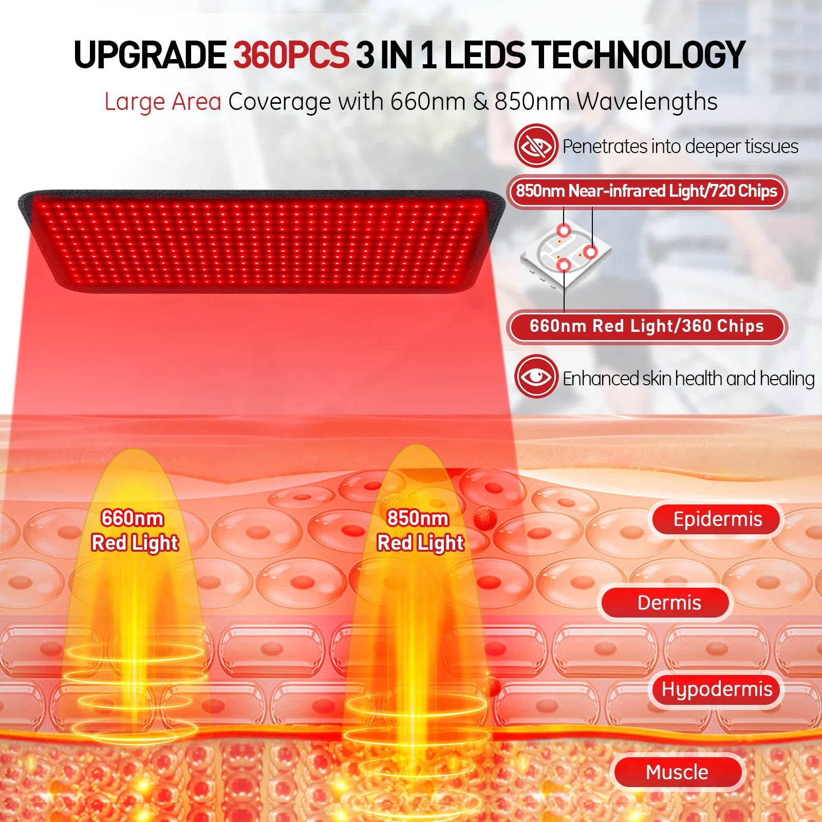 Single Layer Red Light Therapy Mat