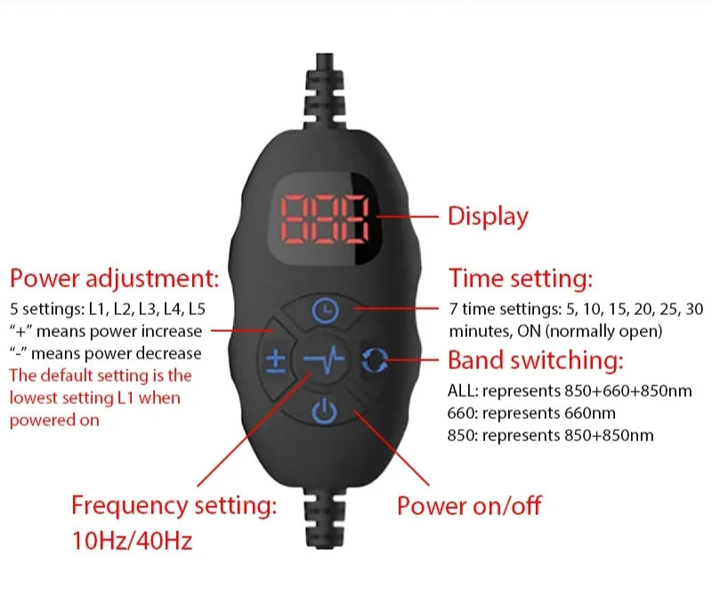 Red Light Therapy Wearable Wrap