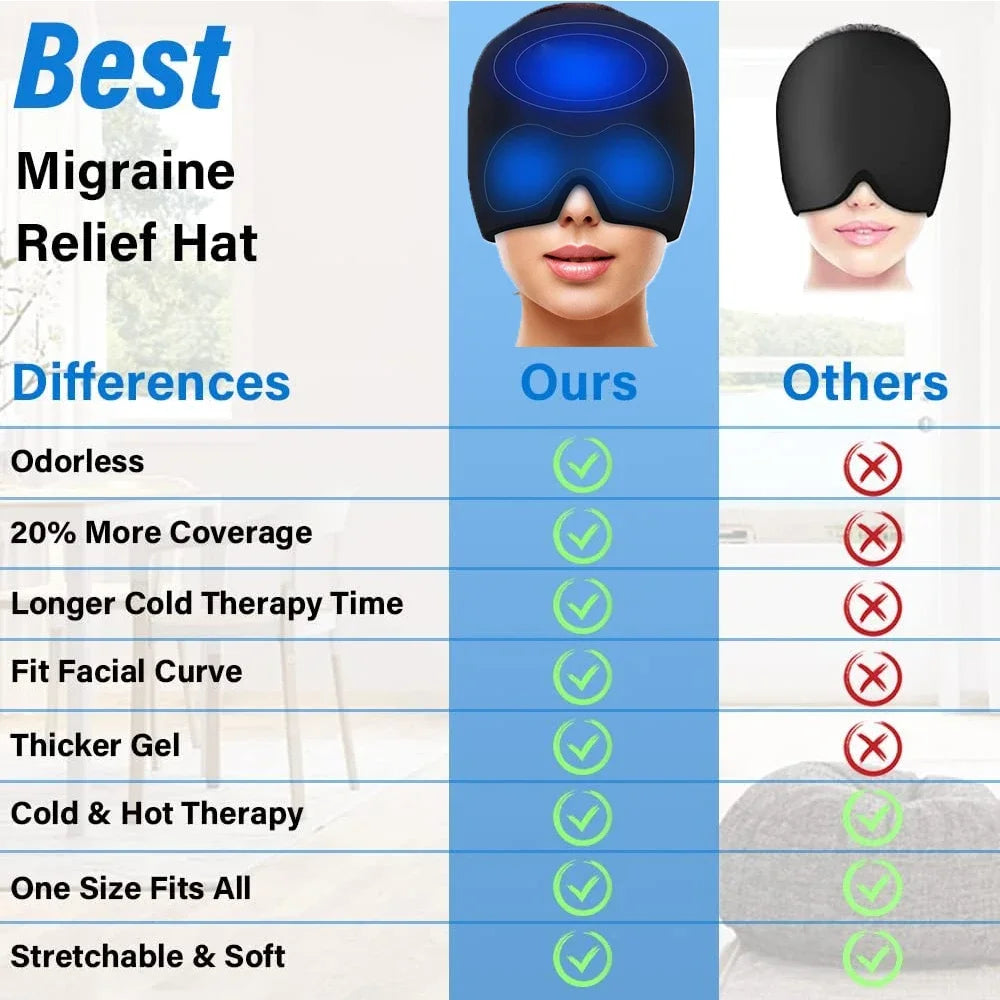 Migraine Relief Cap